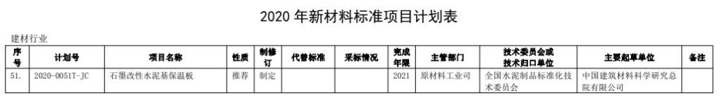 石墨改性水泥基保温板被列入工信部2020年新材料标准项目计划表-1-20230825084544