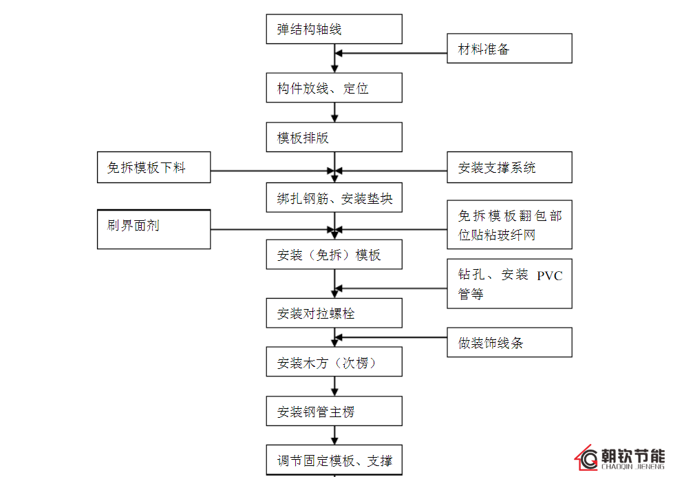 免拆复合保温模板的施工流程和独特的生产工艺优势-2-20230902095334