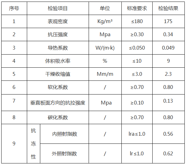 <a href='http://gaoyuanyuzhi.com/shimogaixingshuinibaowenban/'>石墨改性水泥基保温板</a>参数-20230905031422